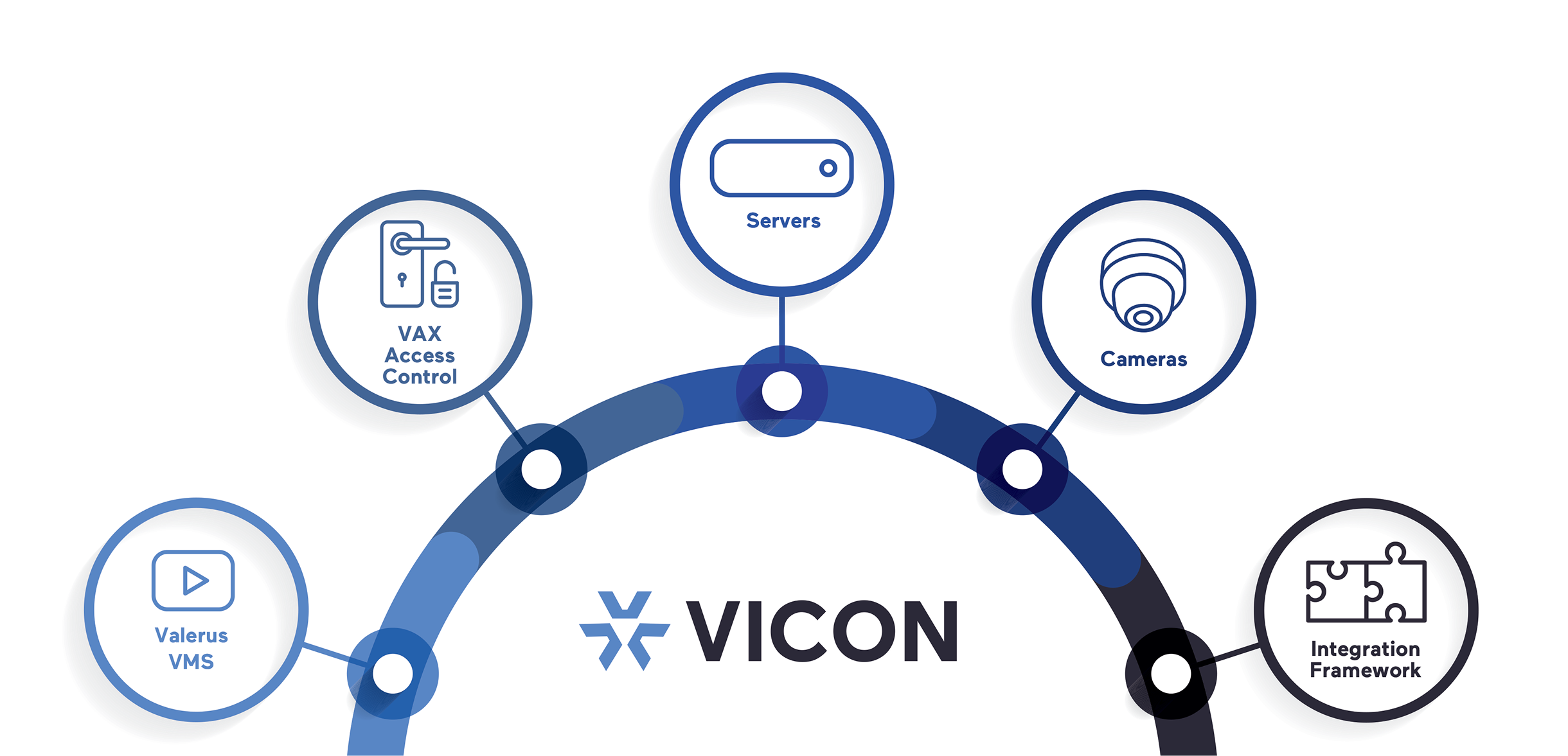 Professional Security Technology and Surveillance Cameras